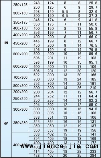 h型钢理论重量表 h型钢规格表 h型钢价格