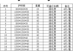 上海松江区护树板优秀企业 电镀厂护树板