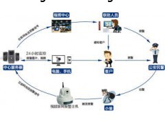 一键式报警系统-一键紧急报警系统