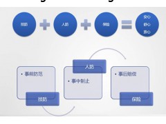 保安公司视频联网报警=视频联网报警平台