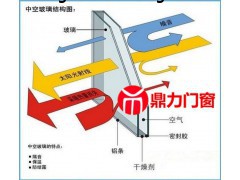 合肥陽臺門窗要不要替換節(jié)能窗先看懂一二三