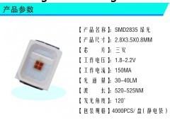 促銷正品0.5wLED2835紅光貼片