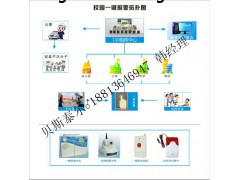 校園一鍵式報警主機(jī), 可視對講一鍵報警主機(jī)