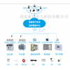 上海智慧城市高低压配电箱电气安全管理系统厂家