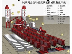 輕質(zhì)墻板機輕質(zhì)墻板設(shè)備輕質(zhì)墻板生產(chǎn)線